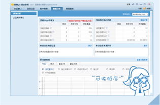 騰訊數據分析產品生態 軟件、營銷QQ與企業解決方案全解析
